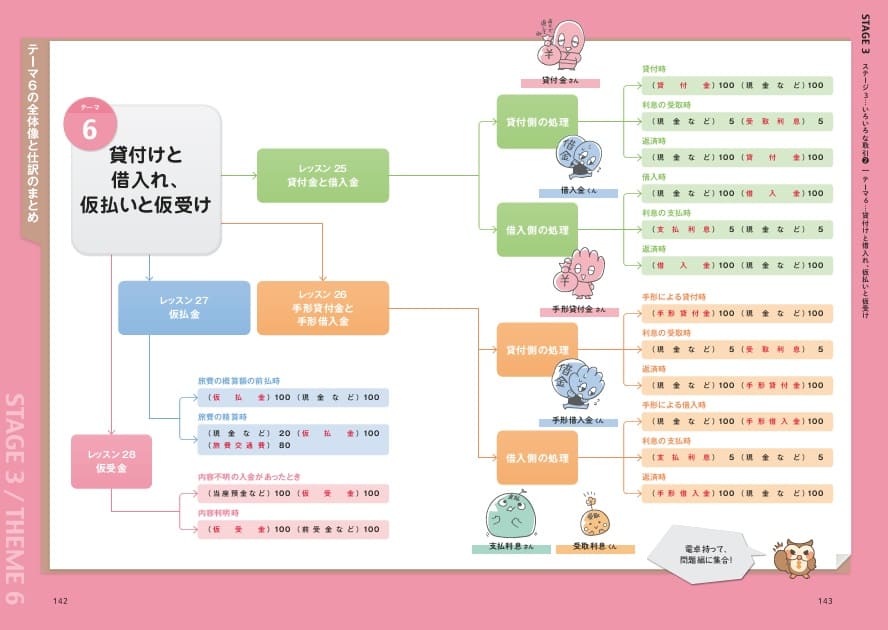 「まとめ」ページで体系的に理解できる！